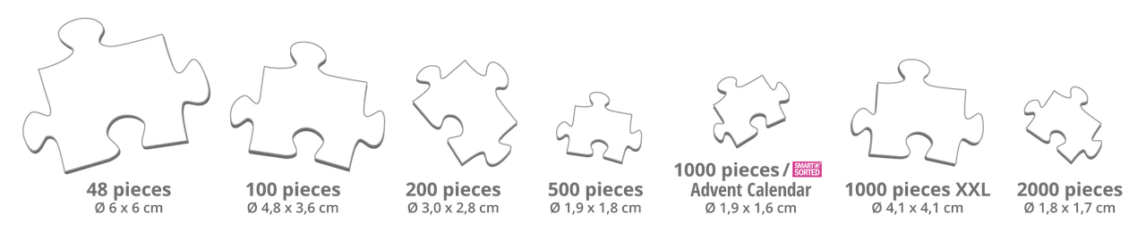 Hoe groot zijn de puzzelstukjes bij de verschillende aantallen stukjes?