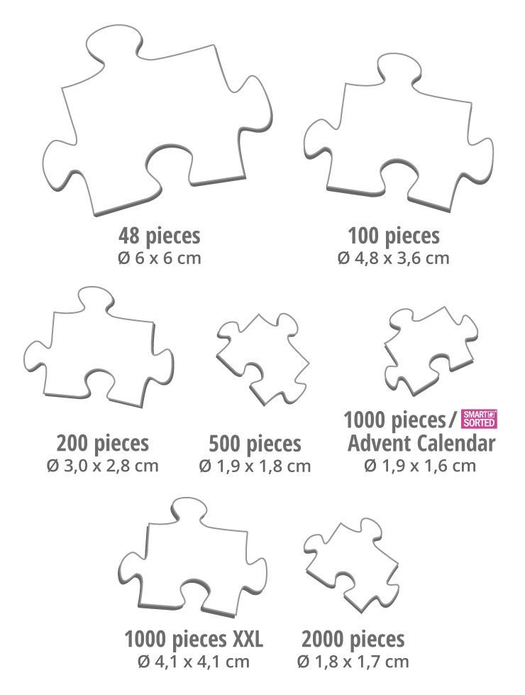 Hoe groot zijn de puzzelstukjes bij de verschillende aantallen stukjes?